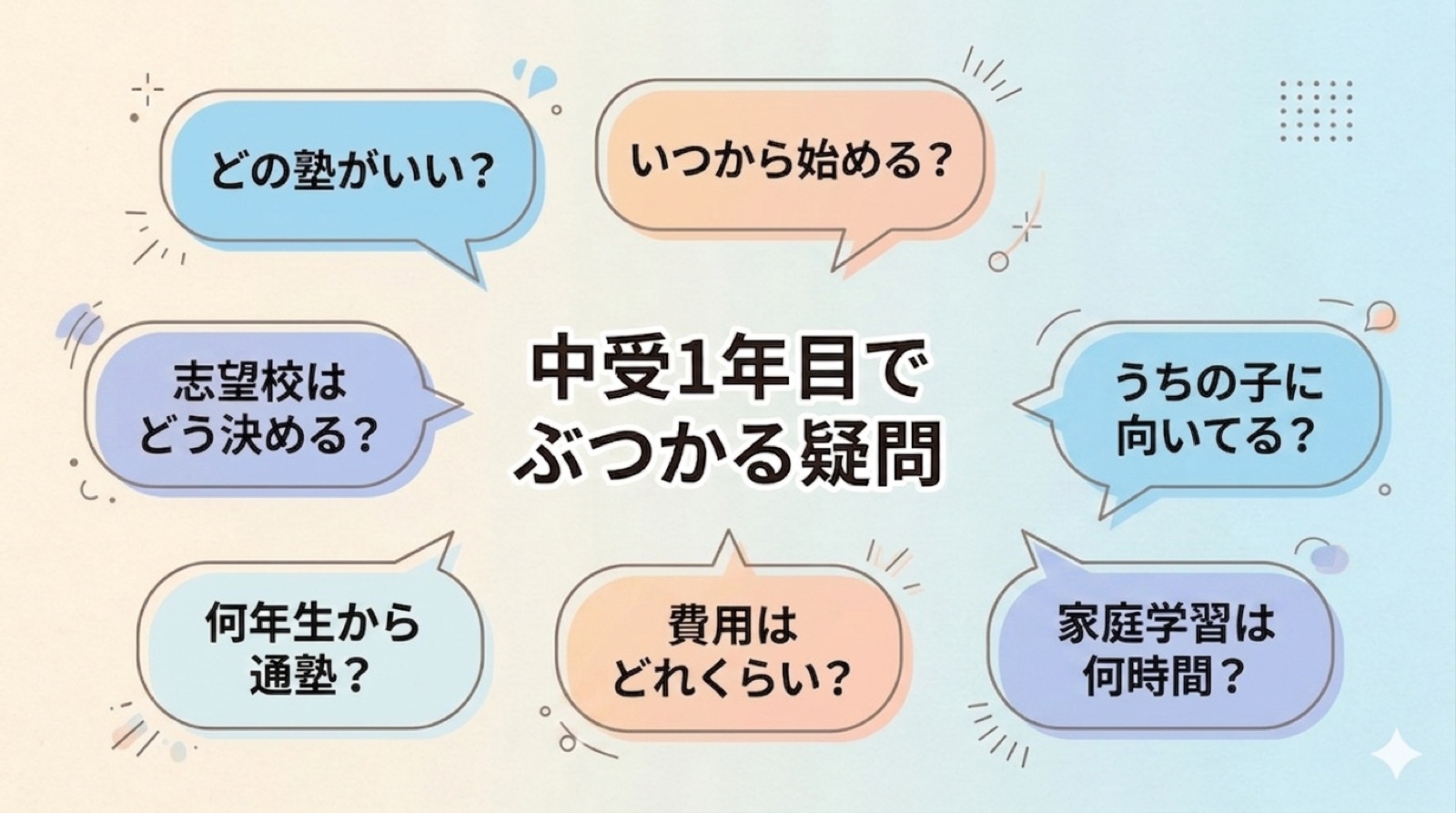 中受伴走1周目でぶつかる疑問や悩みを表すイラスト