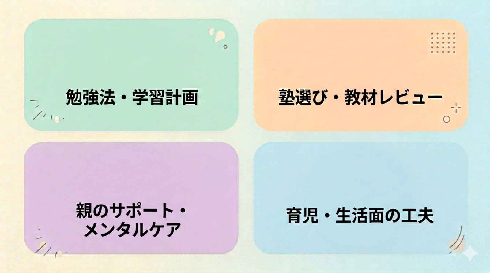 ブログで扱う4つのテーマ(勉強法・塾選び・親のサポート・育児)を示す図解