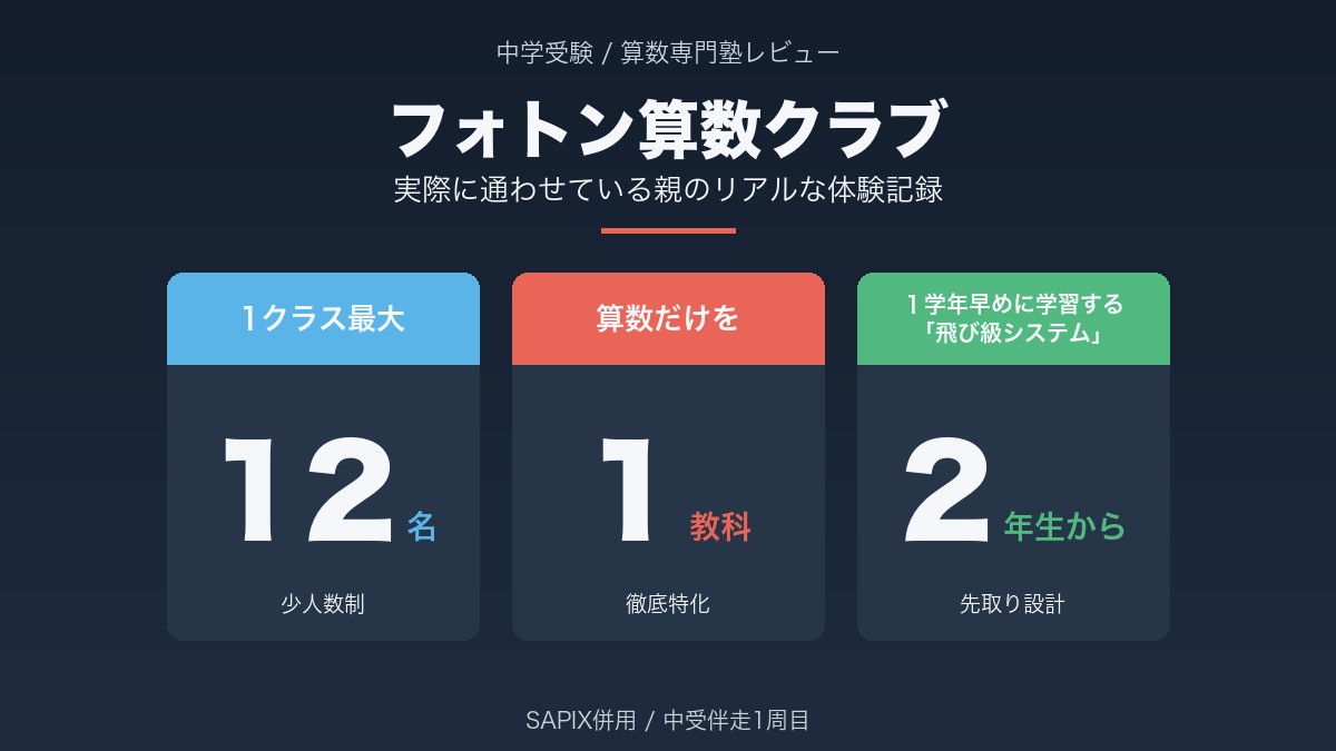 算数専門塾フォトン算数クラブで学ぶ子どものイメージ