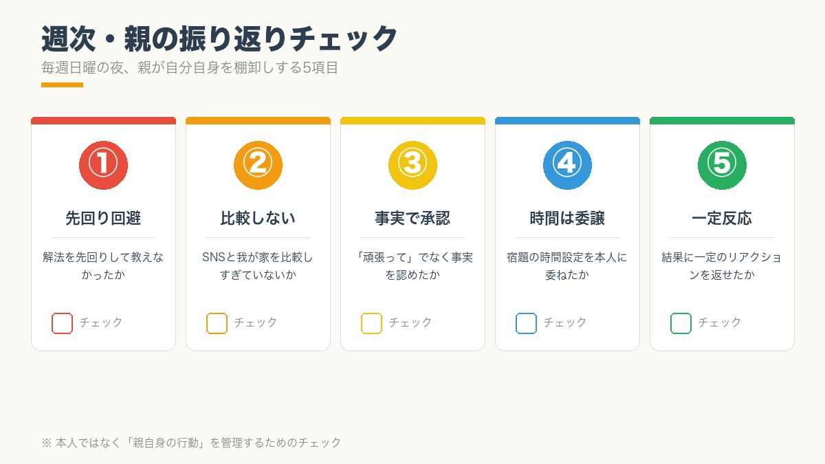 親のNG行動を避けるためのチェックリスト