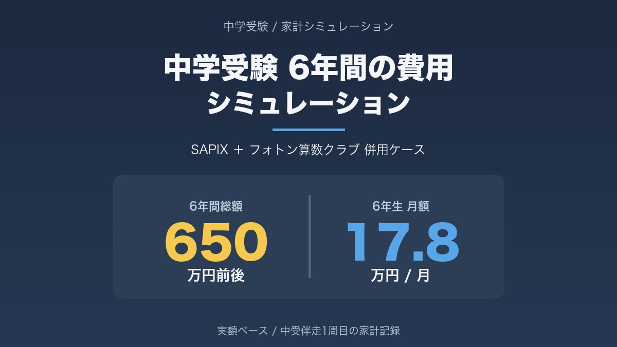 中学受験6年間の費用シミュレーションSAPIX＋フォトン併用