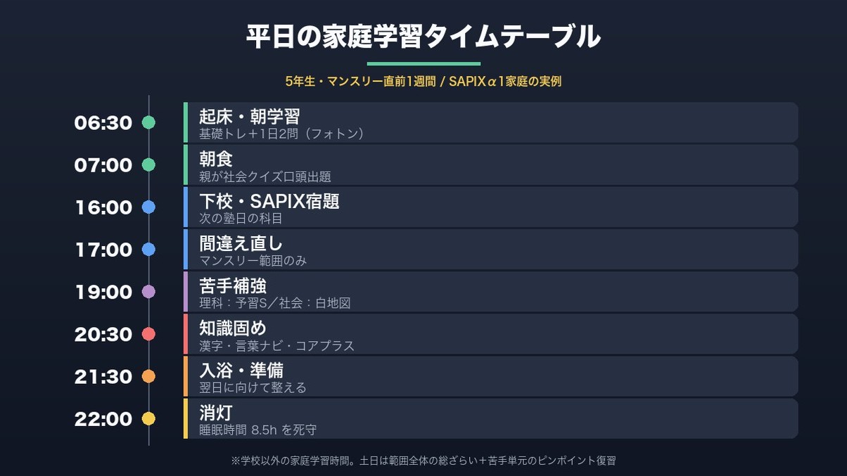 平日の家庭学習タイムテーブル
