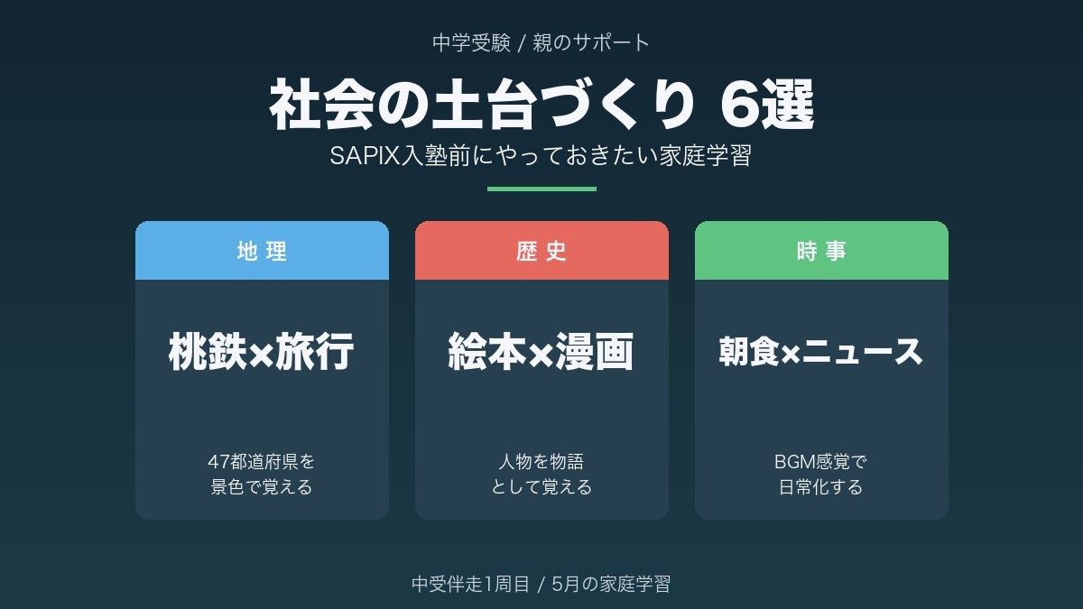 SAPIX前にやっておきたい社会の土台づくり6選