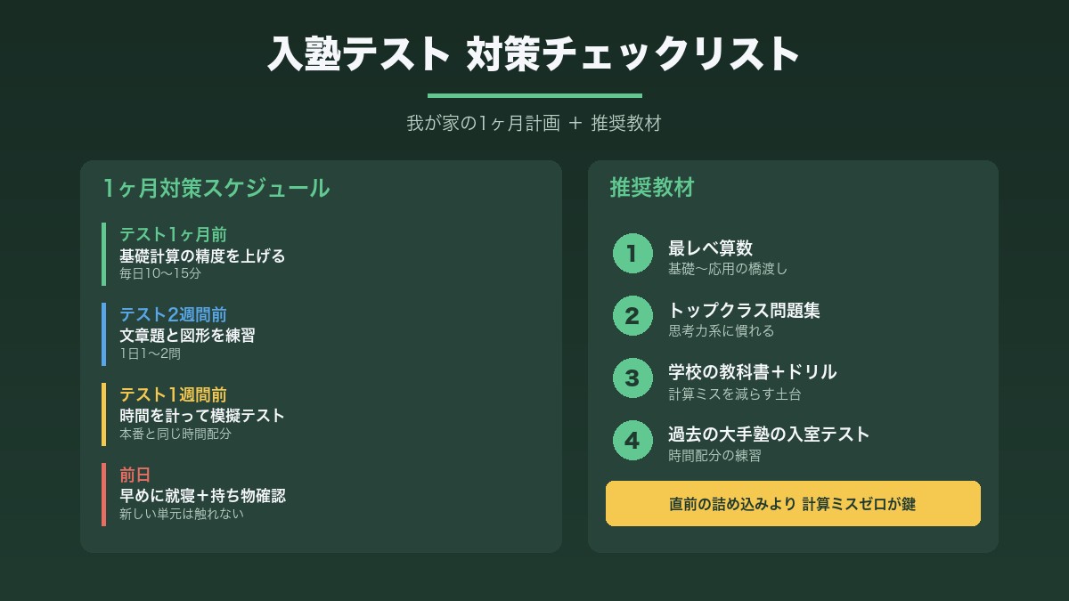 フォトン算数クラブ入塾テスト 対策チェックリスト（1ヶ月計画と推奨教材）
